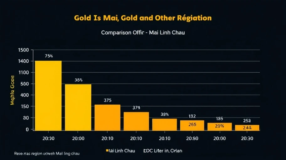 So sánh giá vàng Mai Linh Châu